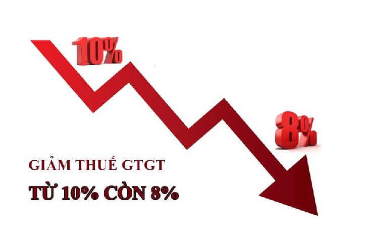 Giảm thuế GTGT nhằm kích cầu tiêu dùng, qua đó thúc đẩy hoạt động sản xuất kinh doanh sớm phục hồi và phát triển Giảm thuế GTGT nhằm kích cầu tiêu dùng, qua đó thúc đẩy hoạt động sản xuất kinh doanh sớm phục hồi và phát triển